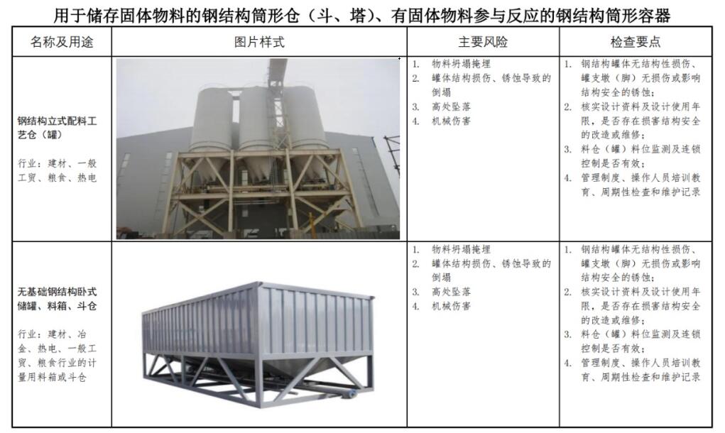 鋼結構筒形倉安全檢測要點
