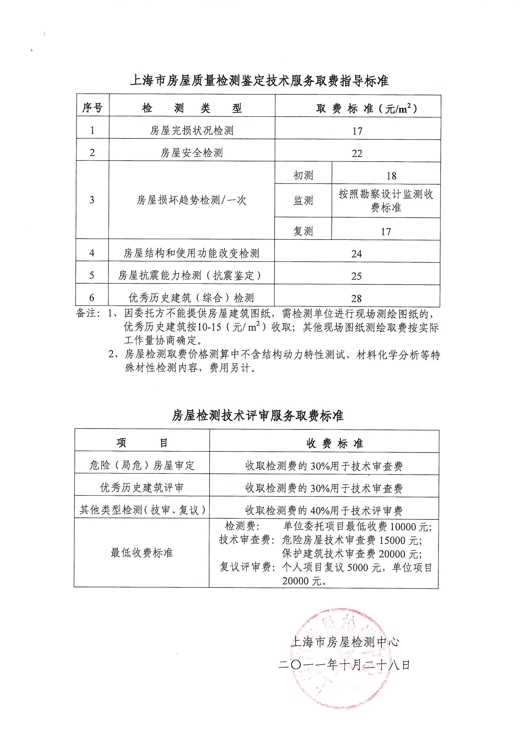 上海市房屋檢測收費標準